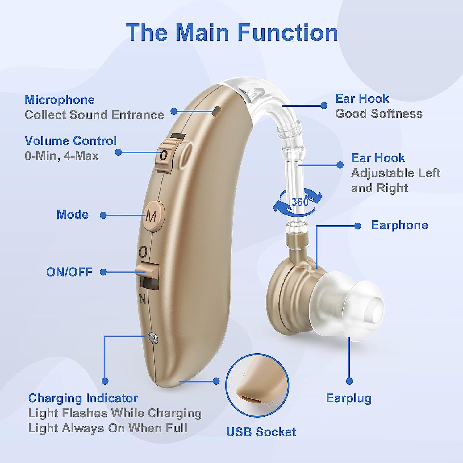 Rechargeable Digital Behind the Ear Hearing Aids With Noise Reduction