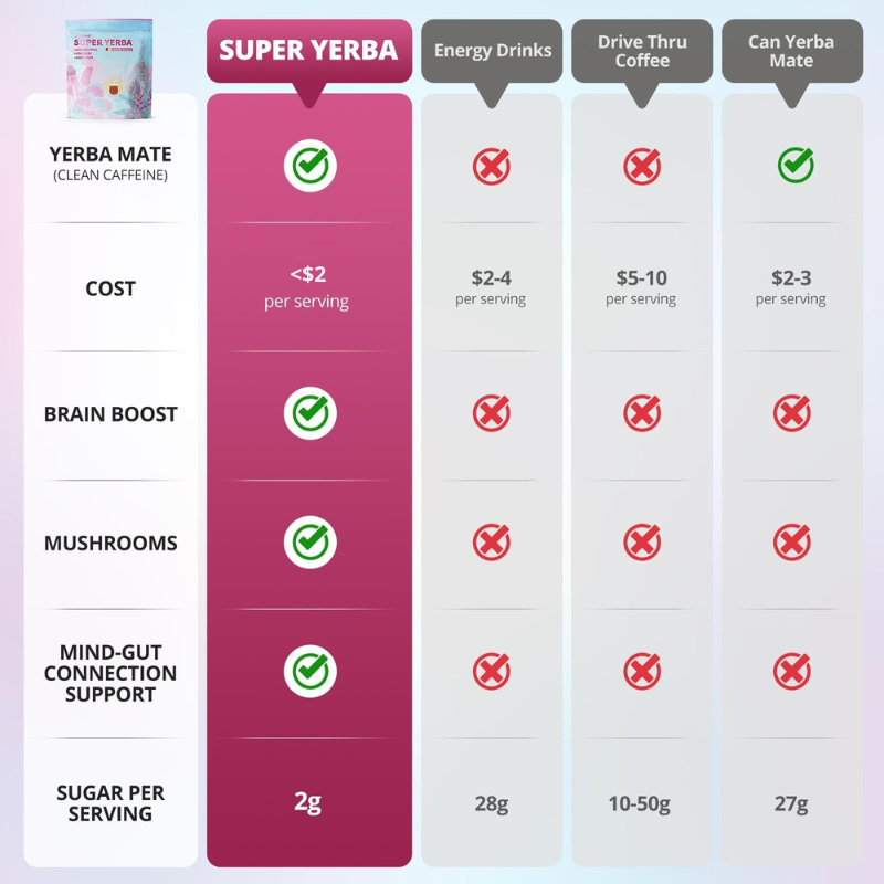 Super Yerba: Instant Energy with a Raspberry Lemon Twist