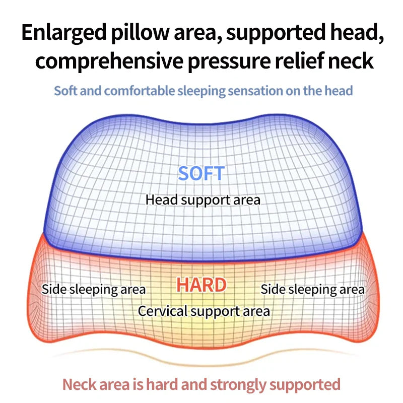 Ergonomic Cervical Pillow for Side Sleepers – Contoured Memory Foam Neck Support Pillow for Neck Pain Relief