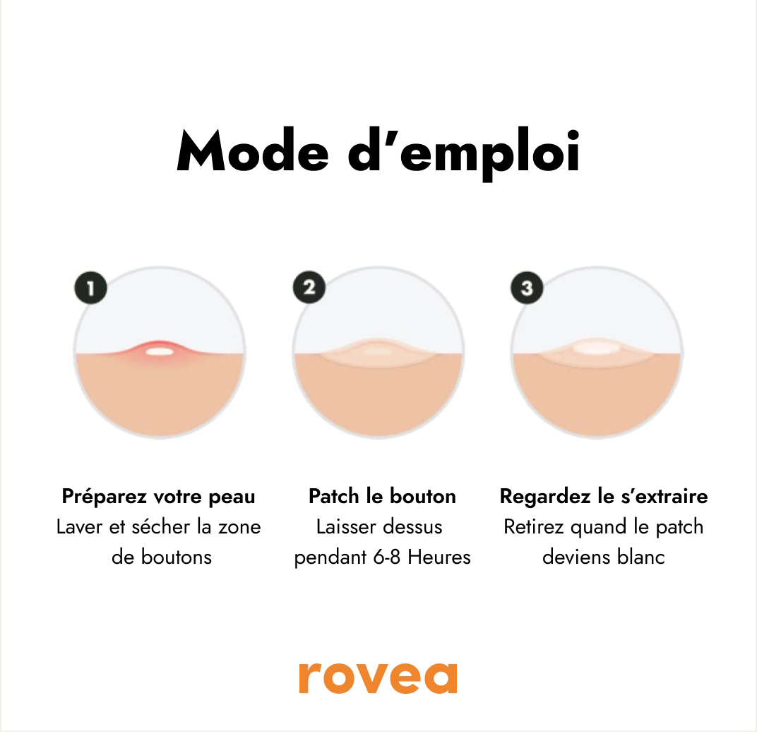 Anti Pimples and Acne Patches