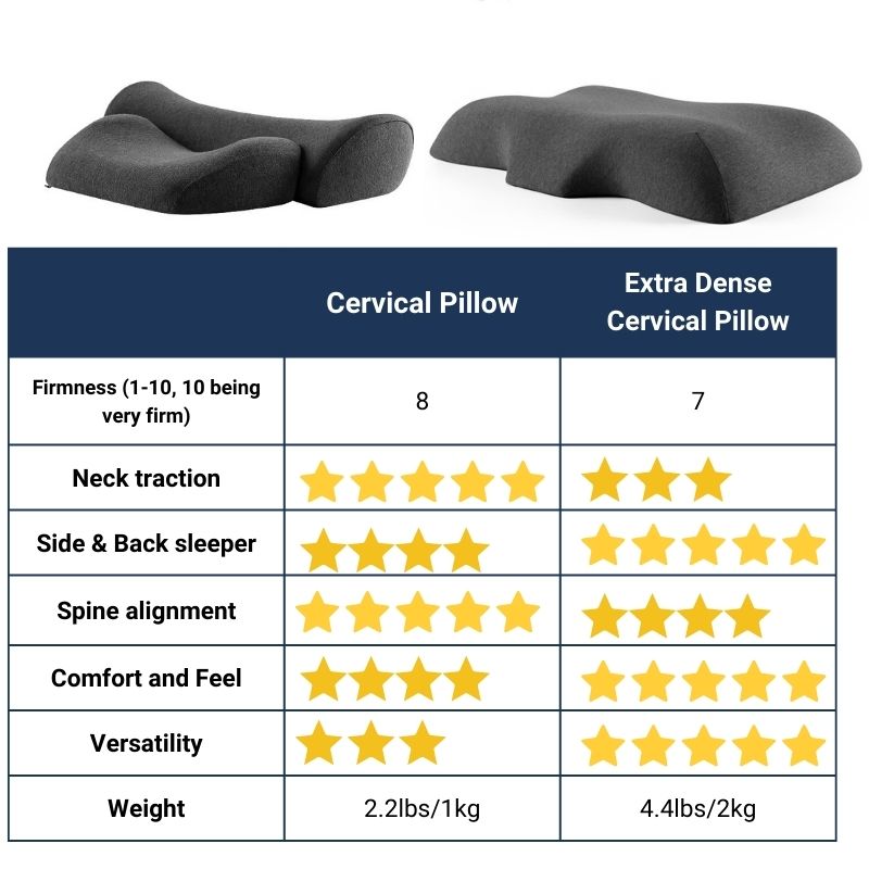 Ergonomic Cervical Pillow